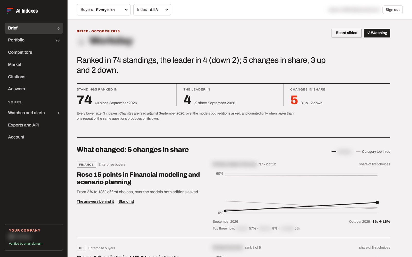 The Brief in the subscriber app: a headline, three numbers and each change beside its chart